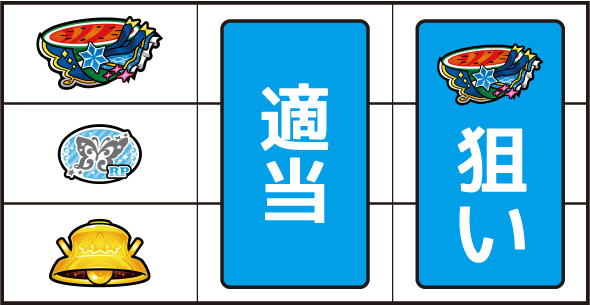 スマスロ アイドルマスター ミリオンライブ! ネクストプロローグ 打ち方 通常時の打ち方