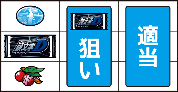 スマスロ頭文字D 2nd 打ち方 通常時の打ち方
