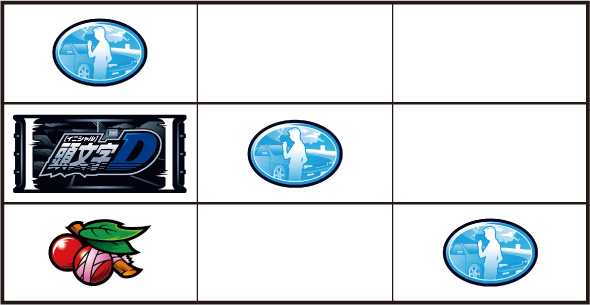 スマスロ頭文字D 2nd 打ち方 通常時の打ち方