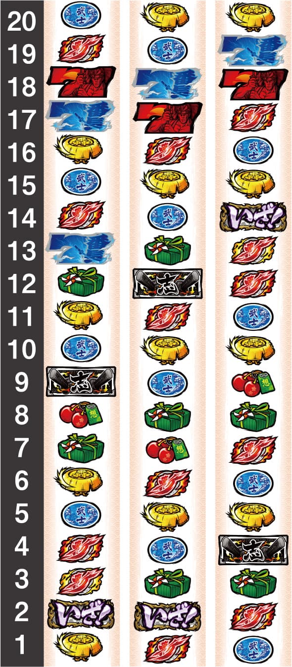 いざ！番長 リール配列