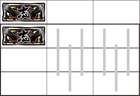 いざ！番長 打ち方 通常時の打ち方(BAR狙い)