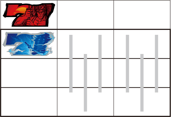 いざ！番長 打ち方 通常時の打ち方(2連7狙い)