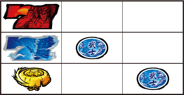 いざ！番長 打ち方 通常時の打ち方(2連7狙い)