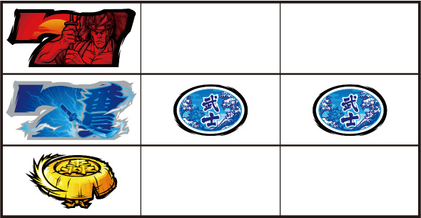 いざ！番長 打ち方 通常時の打ち方(2連7狙い)