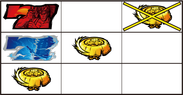 いざ！番長 打ち方 通常時の打ち方(2連7狙い)