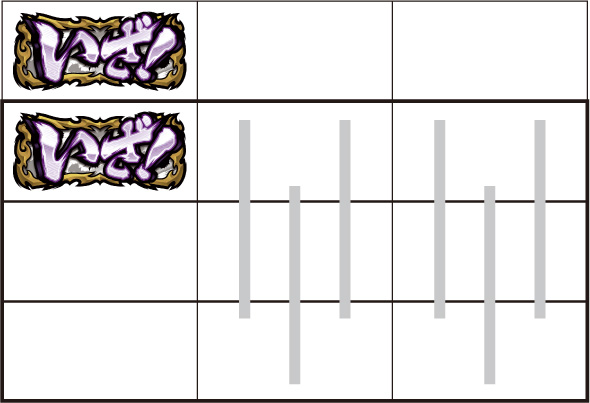 いざ！番長 打ち方 通常時の打ち方(いざ!図柄狙い)