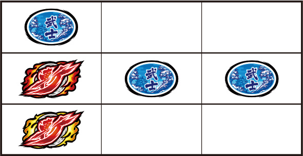 いざ！番長 打ち方 通常時の打ち方(いざ!図柄狙い)