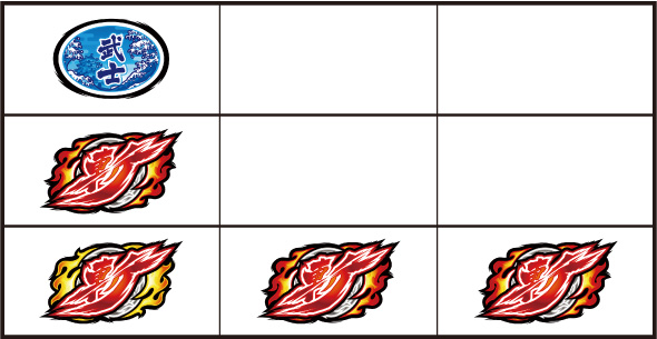 いざ！番長 打ち方 通常時の打ち方(いざ!図柄狙い)