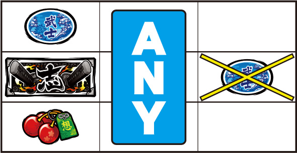 いざ！番長 打ち方 通常時の打ち方(BAR狙い)