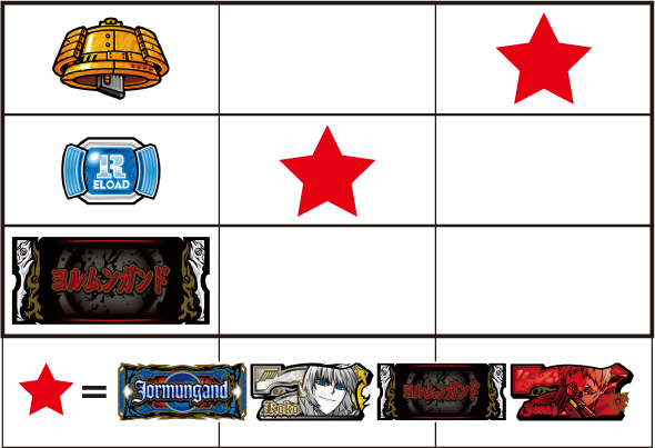 スマスロヨルムンガンド 打ち方 通常時の打ち方