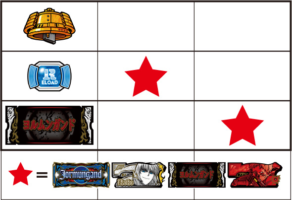 スマスロヨルムンガンド 打ち方 通常時の打ち方
