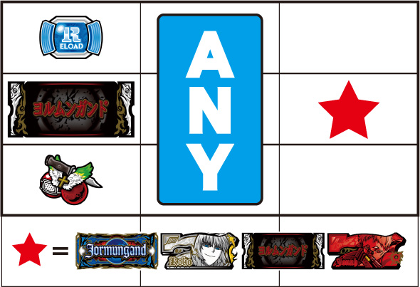 スマスロヨルムンガンド 打ち方 通常時の打ち方