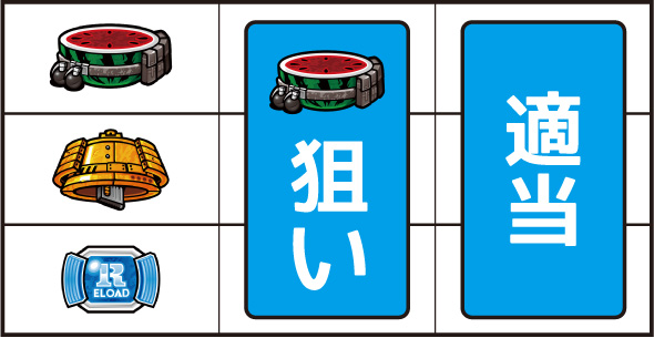スマスロヨルムンガンド 打ち方 通常時の打ち方
