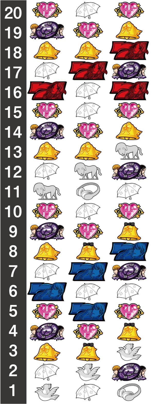 Lパチスロ かぐや様は告らせたい リール配列