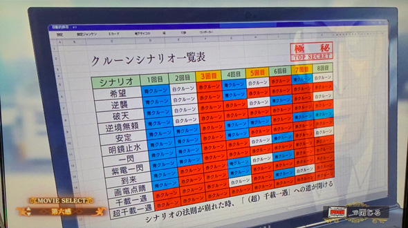 回胴黙示録カイジ 狂宴 かんたん初打講座 ボーナスについて