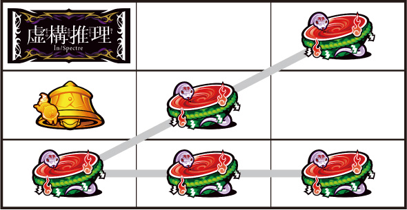 L虚構推理 打ち方 通常時の打ち方