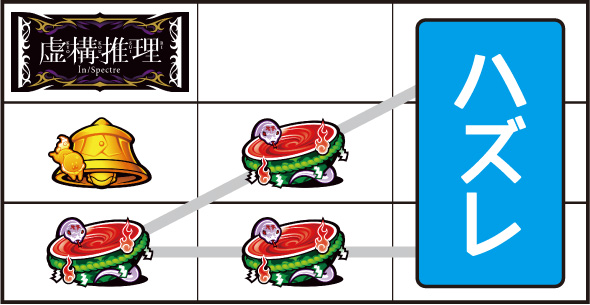 L虚構推理 打ち方 通常時の打ち方