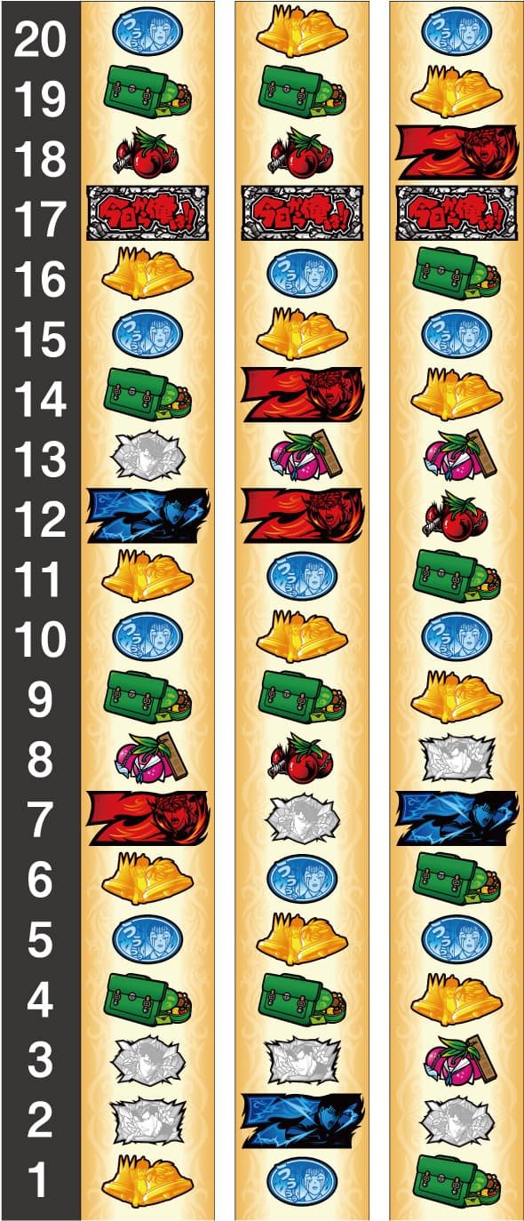 今日から俺は!! パチスロ編 リール配列