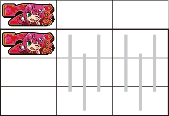 LBパチスロ1000ちゃんA 打ち方 通常時の打ち方(順押し/赤7狙い)