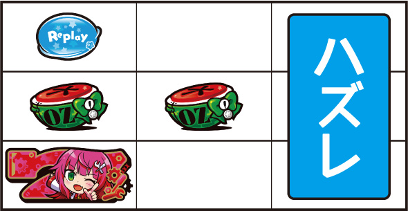 LBパチスロ1000ちゃんA 打ち方 通常時の打ち方(順押し/赤7狙い)