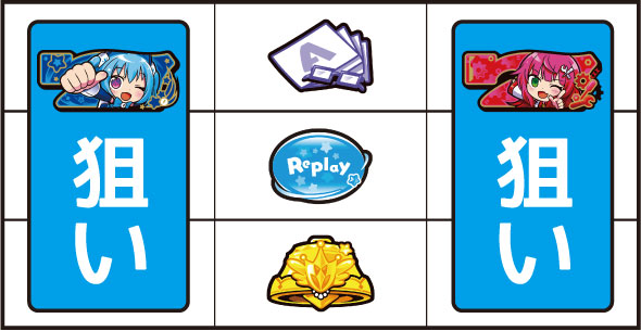 LBパチスロ1000ちゃんA 打ち方 通常時の打ち方(中押し/青7狙い)