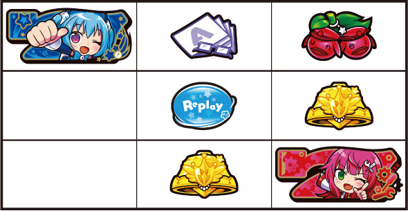 LBパチスロ1000ちゃんA 打ち方 通常時の打ち方(中押し/青7狙い)