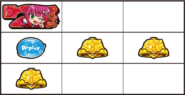 LBパチスロ1000ちゃんA 打ち方 通常時の打ち方(順押し/赤7狙い)