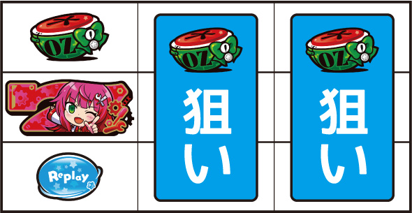 LBパチスロ1000ちゃんA 打ち方 通常時の打ち方(順押し/赤7狙い)