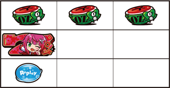 LBパチスロ1000ちゃんA 打ち方 通常時の打ち方(順押し/赤7狙い)