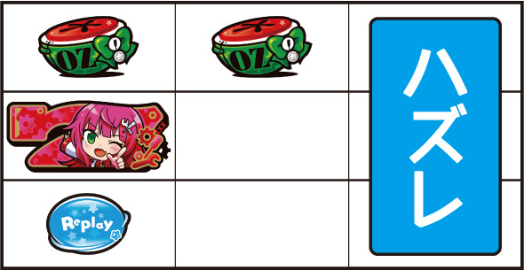 LBパチスロ1000ちゃんA 打ち方 通常時の打ち方(順押し/赤7狙い)