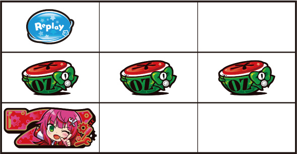 LBパチスロ1000ちゃんA 打ち方 通常時の打ち方(順押し/赤7狙い)