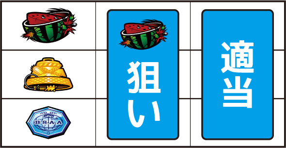 スマスロ バイオハザード5 打ち方 通常時の打ち方