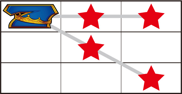 LBジャックポット 打ち方 通常時の打ち方