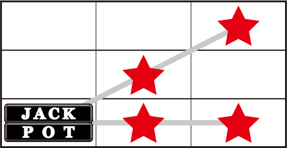 LBジャックポット 打ち方 通常時の打ち方