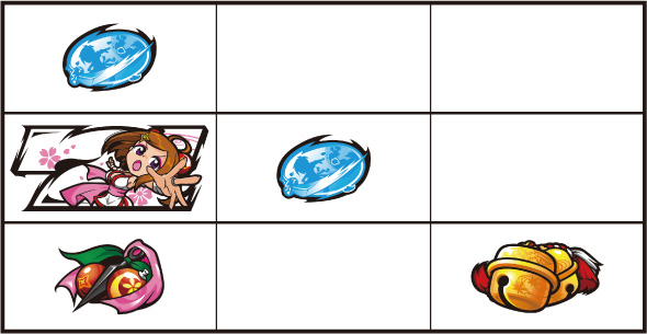 パチスロL黄門ちゃま天 打ち方 通常時の打ち方