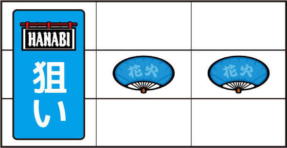 スマスロ ハナビ かんたん初打講座 RTについて