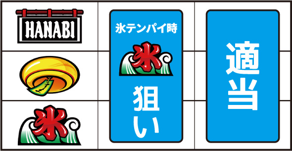 スマスロ ハナビ 打ち方 通常時の打ち方
