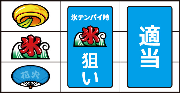 スマスロ ハナビ 打ち方 通常時の打ち方