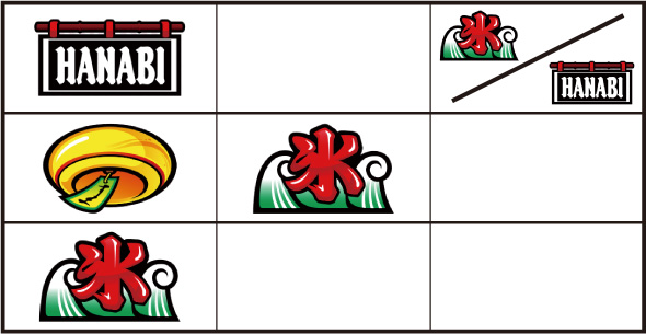 スマスロ ハナビ 打ち方 通常時の打ち方