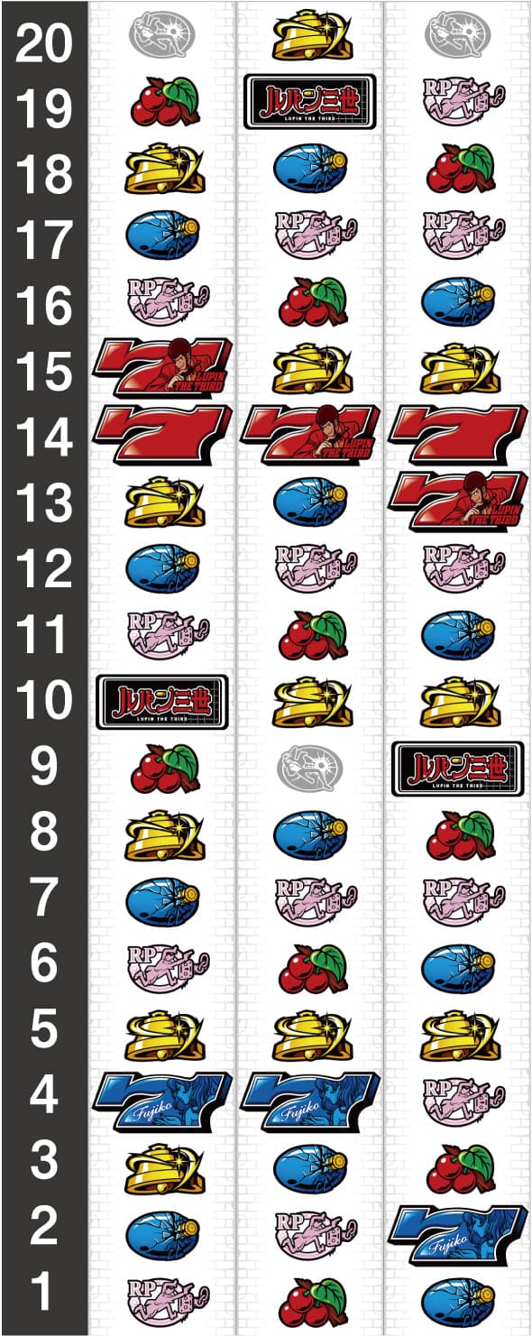 Lルパン三世 大航海者の秘宝 リール配列