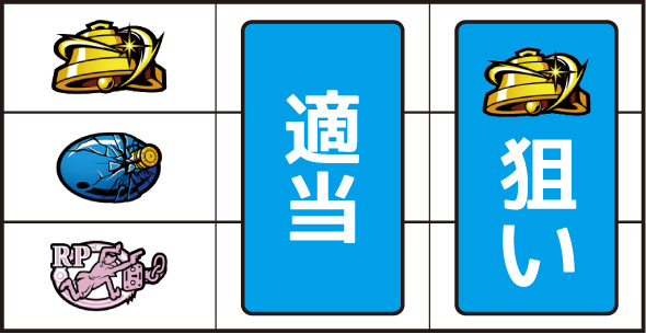 Lルパン三世 大航海者の秘宝 打ち方 通常時の打ち方