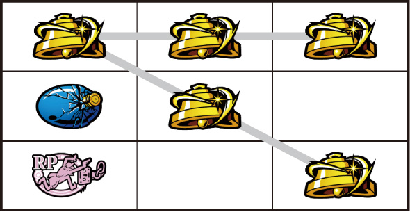 Lルパン三世 大航海者の秘宝 打ち方 通常時の打ち方