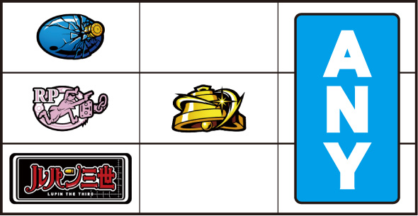 Lルパン三世 大航海者の秘宝 打ち方 通常時の打ち方
