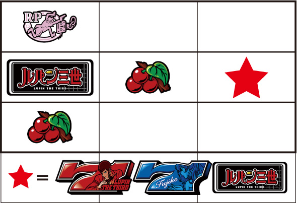 Lルパン三世 大航海者の秘宝 打ち方 通常時の打ち方