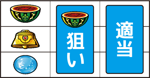 Sister Quest 打ち方 通常時の打ち方