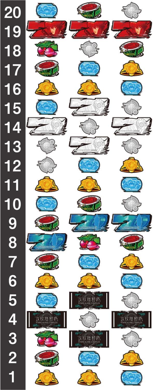 スマスロ 攻殻機動隊 リール配列