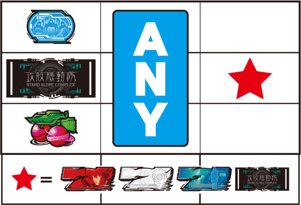 スマスロ 攻殻機動隊 打ち方 通常時の打ち方