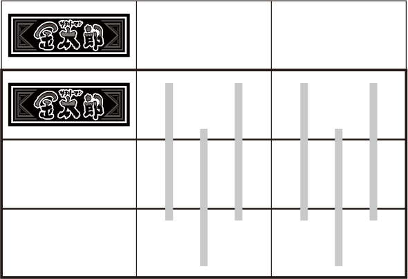 L サラリーマン金太郎 打ち方 通常時の打ち方