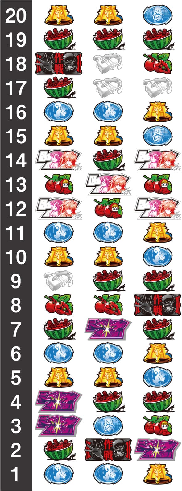 Lパチスロ シン・エヴァンゲリオン リール配列