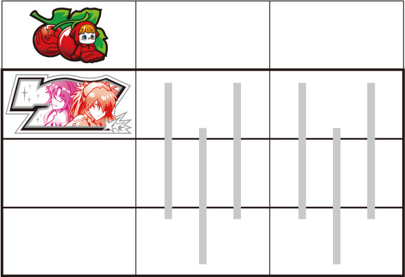 Lパチスロ シン・エヴァンゲリオン 打ち方 通常時の打ち方